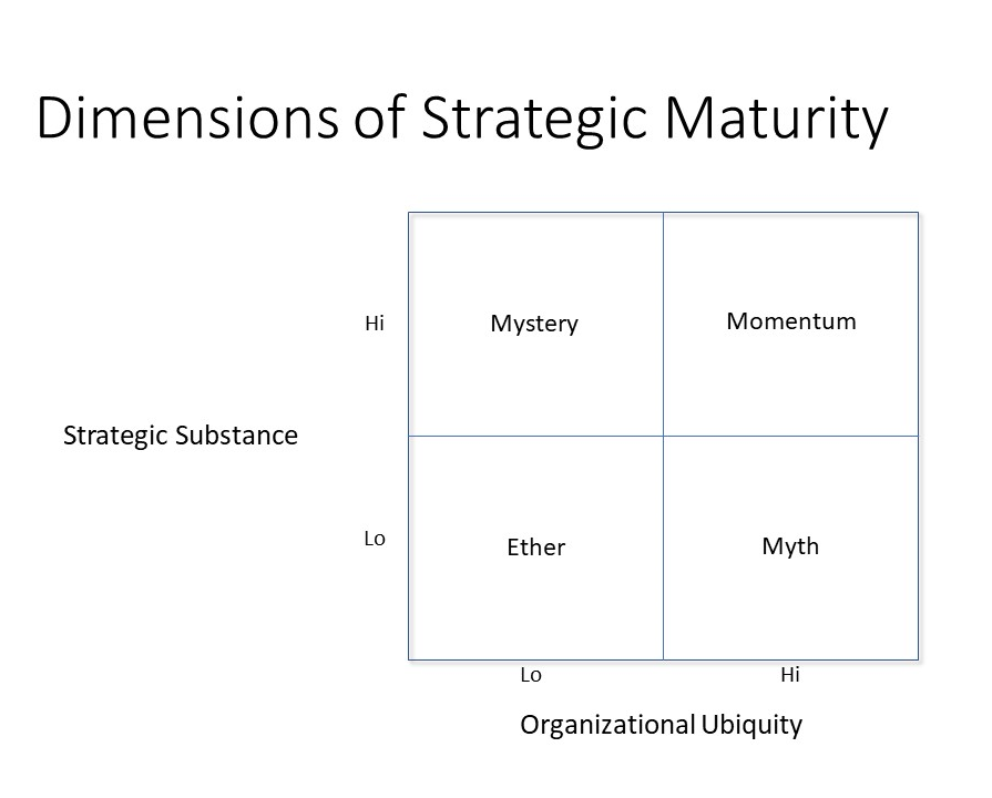 A Strategy Maturity Model: Substance and Ubiquity – Strategy ...